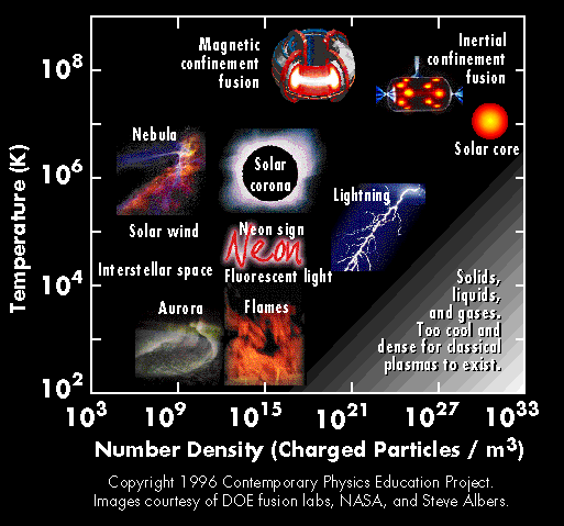 Plasma Density & Temperature Plot not loaded.